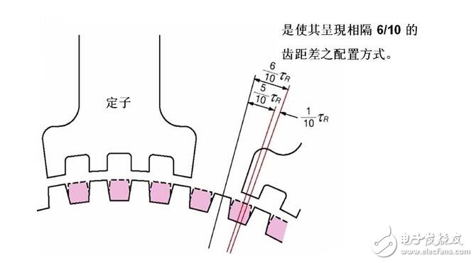 步進(jìn)電機(jī)解析，步進(jìn)電機(jī)的類型分類及步進(jìn)電機(jī)的制動原理