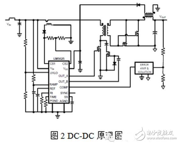 隨著電力電子器件技術(shù)的發(fā)展，大功率器件在軌道交通、直流輸電、風力發(fā)電等領(lǐng)域的市場迅猛發(fā)展，其中以IGBT器件表現(xiàn)尤為突出，在具體的應(yīng)用工況中，每一個IGBT模塊都需要一個專門的驅(qū)動器，IGBT驅(qū)動器對IGBT的運行性能有著重大影響