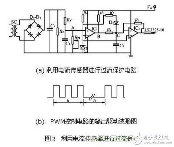 隨著電力電子器件技術(shù)的發(fā)展，大功率器件在軌道交通、直流輸電、風力發(fā)電等領(lǐng)域的市場迅猛發(fā)展，其中以IGBT器件表現(xiàn)尤為突出，在具體的應(yīng)用工況中，每一個IGBT模塊都需要一個專門的驅(qū)動器，IGBT驅(qū)動器對IGBT的運行性能有著重大影響