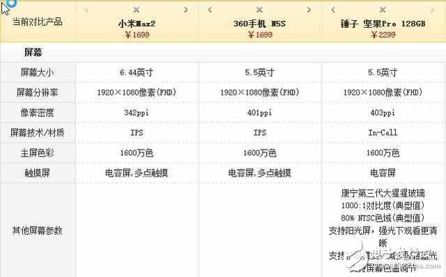 評測對比！小米max2、360N5s和堅(jiān)果pro誰更適合做備用手機(jī)？