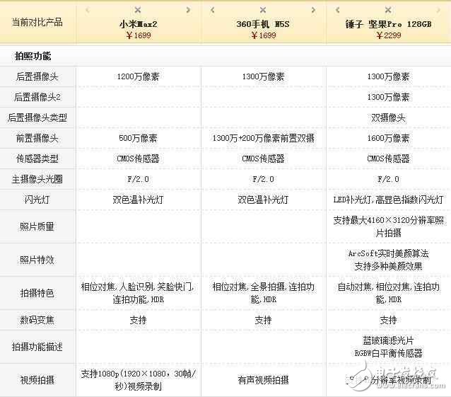 評測對比！小米max2、360N5s和堅(jiān)果pro誰更適合做備用手機(jī)？