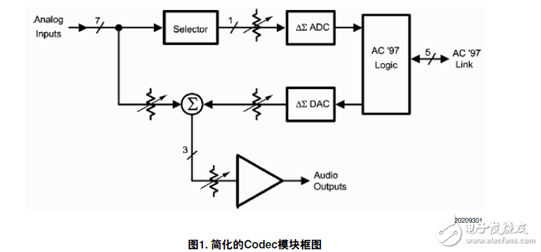 1528使用AC'97解碼器在非PC系統(tǒng)的應(yīng)用說明