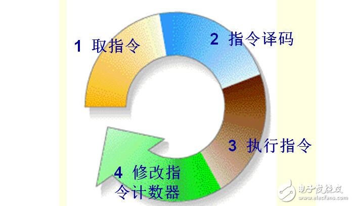 電腦硬件基礎(chǔ)篇cpu（cpu工作原理及作用_特性參數(shù)及型號(hào)和位置）