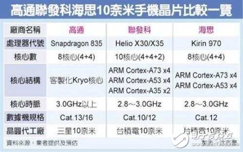 榮耀9什么時(shí)候上市？榮耀9最新消息：榮耀9的對手不是小米6，而一款配置別具一格的“旗艦機(jī)”！