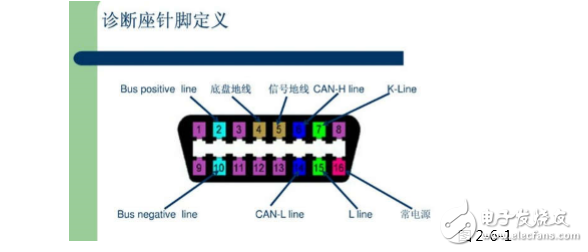 OBDsim302使用說(shuō)明