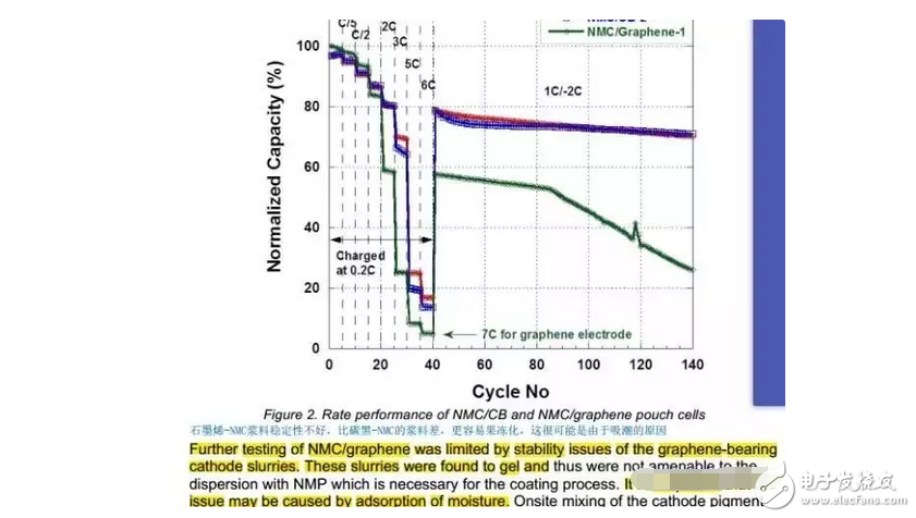 鋰電專家解讀，石墨烯作電池負(fù)極材料，成本高昂，發(fā)展前景堪憂