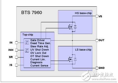 BTS7960智能功率芯片中文資料