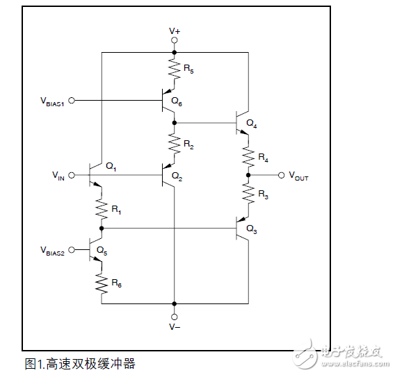 高速數(shù)據(jù)轉(zhuǎn)換的應(yīng)用報(bào)告