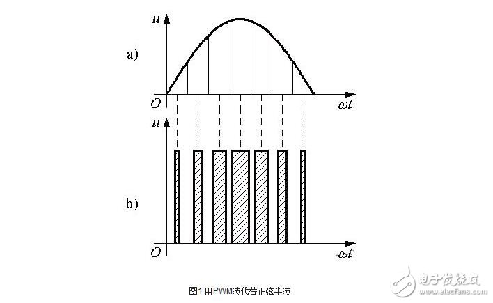 PWM原理與PWM逆變器的工作原理圖