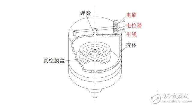 電位器式傳感器結(jié)構(gòu)圖解，電位器式電阻傳感器結(jié)構(gòu)原理圖解