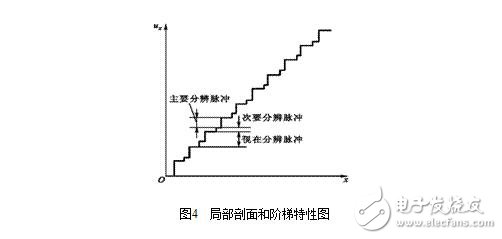 電位器式傳感器結(jié)構(gòu)圖解，電位器式電阻傳感器結(jié)構(gòu)原理圖解