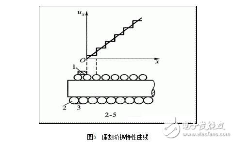 電位器式傳感器結(jié)構(gòu)圖解，電位器式電阻傳感器結(jié)構(gòu)原理圖解