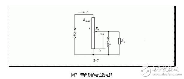 電位器式傳感器結(jié)構(gòu)圖解，電位器式電阻傳感器結(jié)構(gòu)原理圖解