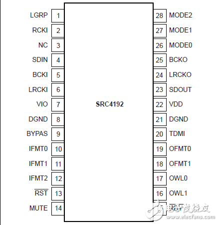 192kHz的立體聲異步采樣率轉(zhuǎn)換器