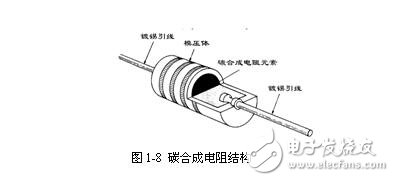 電阻器的檢測方法和電阻器的容差（允許誤差）與自發(fā)熱計算