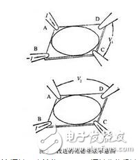 四針探測和萬用表探測電阻有什么不同？四針探測的工作原理是什么？