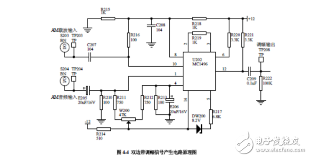 常規(guī)雙邊帶調(diào)幅與解調(diào)實(shí)驗(yàn)