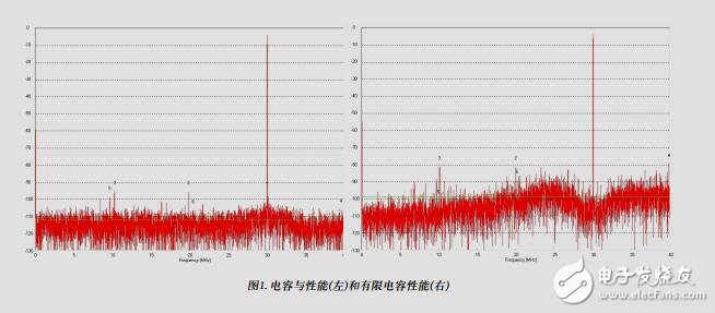 九項常被忽略的ADC技術(shù)規(guī)格