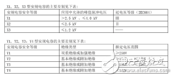 安培電容是什么？安培電容電路圖與分類詳解