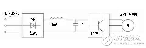 交流伺服電機的變頻調速解析，交流伺服電機的SPWM變頻調速