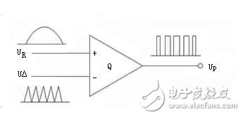 交流伺服電機的變頻調速解析，交流伺服電機的SPWM變頻調速