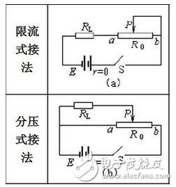 拿到色環(huán)電阻要把最靠近電阻端部的那一環(huán)認為第一環(huán)，否則會讀反，如三個環(huán)分別是紅橙黃，正確讀是230000歐，若反看成黃橙紅，則為4300歐，對色環(huán)不大熟悉者，建議萬用表鑒別加以證實。