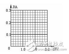 拿到色環(huán)電阻要把最靠近電阻端部的那一環(huán)認為第一環(huán)，否則會讀反，如三個環(huán)分別是紅橙黃，正確讀是230000歐，若反看成黃橙紅，則為4300歐，對色環(huán)不大熟悉者，建議萬用表鑒別加以證實。