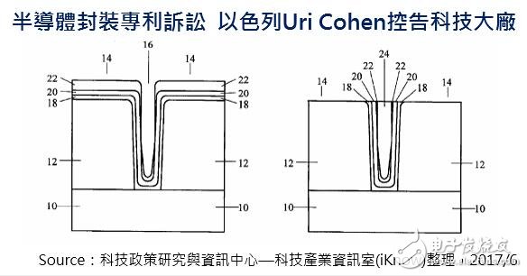 臺積電被告侵權，華為受其影響