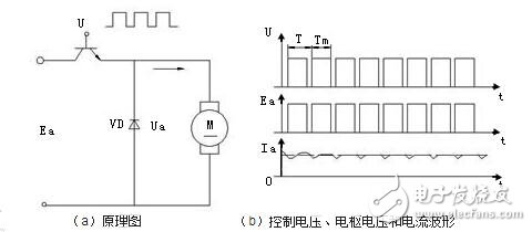 直流伺服電機(jī)速度控制單元解析，直流伺服電機(jī)的調(diào)速控制