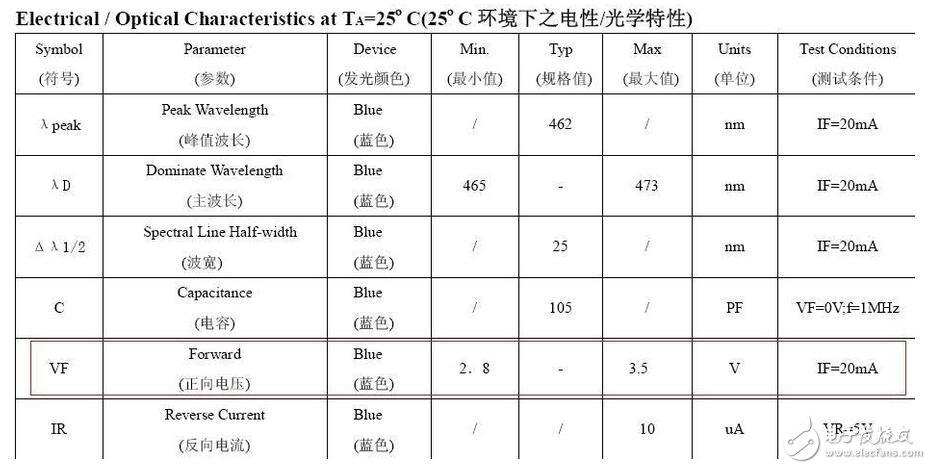 精細(xì)薄膜電阻的技術(shù)開展代表了能夠被大量商用的精細(xì)電阻技術(shù)，也是目前最盛行的精細(xì)電阻技術(shù)。經(jīng)過長時(shí)間多層的膜層堆積，高精細(xì)的調(diào)阻和后期的挑選，最優(yōu)的精細(xì)薄膜電阻能夠到達(dá)±2ppm/°C的溫漂和±0.01%的精度，以及很好的長期穩(wěn)定性。