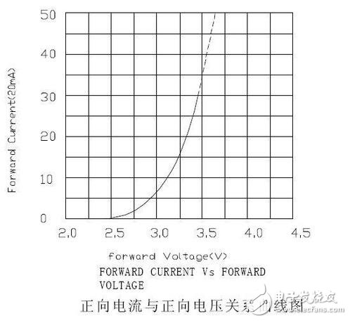 精細(xì)薄膜電阻的技術(shù)開展代表了能夠被大量商用的精細(xì)電阻技術(shù)，也是目前最盛行的精細(xì)電阻技術(shù)。經(jīng)過長時(shí)間多層的膜層堆積，高精細(xì)的調(diào)阻和后期的挑選，最優(yōu)的精細(xì)薄膜電阻能夠到達(dá)±2ppm/°C的溫漂和±0.01%的精度，以及很好的長期穩(wěn)定性。