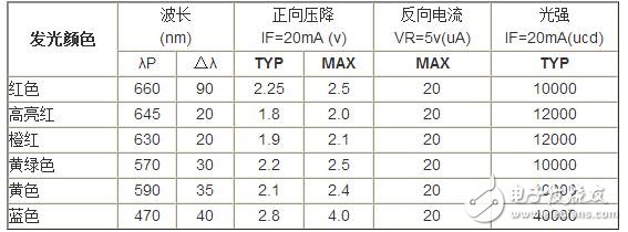 精細(xì)薄膜電阻的技術(shù)開展代表了能夠被大量商用的精細(xì)電阻技術(shù)，也是目前最盛行的精細(xì)電阻技術(shù)。經(jīng)過長時(shí)間多層的膜層堆積，高精細(xì)的調(diào)阻和后期的挑選，最優(yōu)的精細(xì)薄膜電阻能夠到達(dá)±2ppm/°C的溫漂和±0.01%的精度，以及很好的長期穩(wěn)定性。