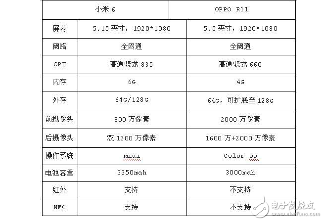 國(guó)產(chǎn)最熱門手小米6與OPPO R11，告訴你誰最適合入手