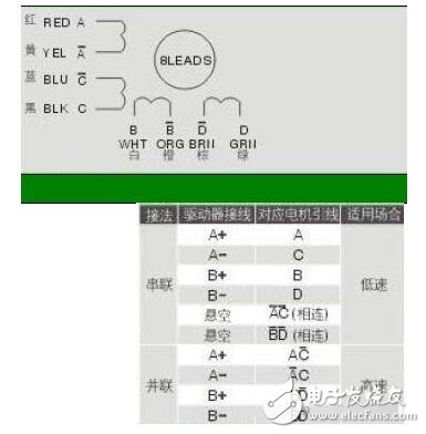 步進(jìn)電機(jī)接線圖，8線步進(jìn)電機(jī)接線圖圖解