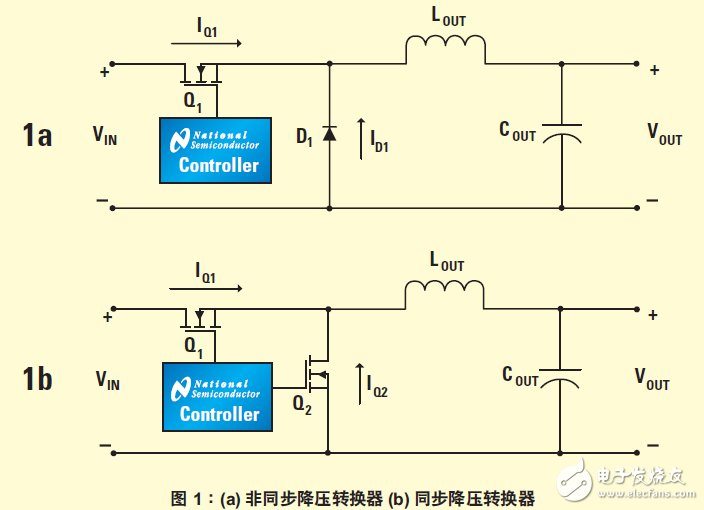 高性能電源轉(zhuǎn)換器引入同步整流技術(shù)的好處