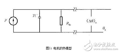 永磁直流伺服電機(jī)淺析，永磁伺服電機(jī)的熱阻與時(shí)間常數(shù)測試