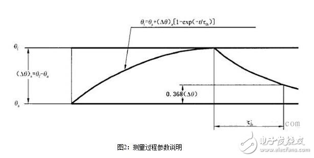 永磁直流伺服電機(jī)淺析，永磁伺服電機(jī)的熱阻與時(shí)間常數(shù)測試