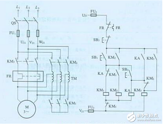 線路分析：電機啟動時，按下啟動按鈕SB1，接觸器KM1線圈得電，KM1吸合，KM1的常開接點閉合，使KM2線圈得電，KM2的常開接點自鎖，使KM1、KM2能夠自保持，同時，KM2的常閉接點打開，使KM3被閉鎖，即不允許KM3線圈得電。