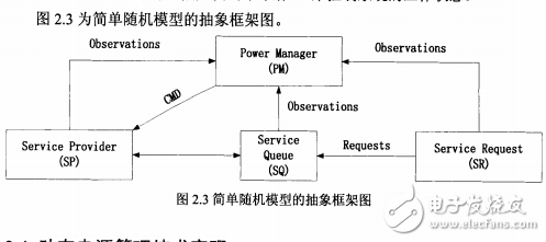 嵌入式系統(tǒng)電源管理架構(gòu)的研究與實現(xiàn)