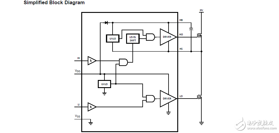 lm5100/lm5101高壓高側(cè)和低側(cè)柵極驅(qū)動(dòng)器