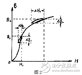 電子電路設(shè)計(jì)過(guò)程中中，為了獲得平滑的直流電流，將交流電經(jīng)整流后得到直流電，由于脈動(dòng)比較大，必須采用電容濾波或電感濾波，以減少整流后的紋波電壓，雖然許多小功率的整流電路，只需在整流后并聯(lián)上一只大容量的電解電容器，即可滿(mǎn)足要求。但對(duì)直流負(fù)載功率達(dá)幾百瓦的整流電路，單靠電容器濾波是不夠的，因?yàn)榧哟箅娙萜鞯娜萘?，它的體積也要增大