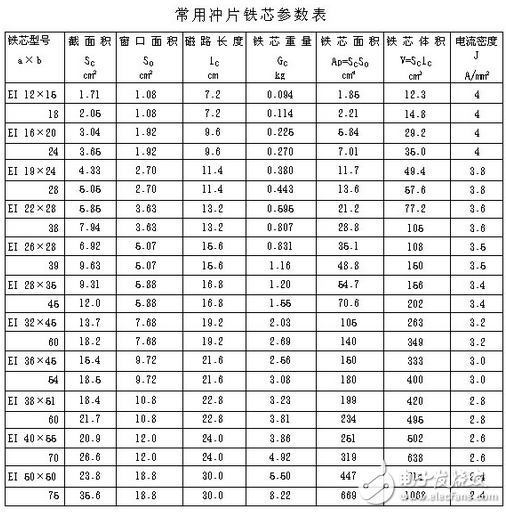 電子電路設(shè)計(jì)過(guò)程中中，為了獲得平滑的直流電流，將交流電經(jīng)整流后得到直流電，由于脈動(dòng)比較大，必須采用電容濾波或電感濾波，以減少整流后的紋波電壓，雖然許多小功率的整流電路，只需在整流后并聯(lián)上一只大容量的電解電容器，即可滿(mǎn)足要求。但對(duì)直流負(fù)載功率達(dá)幾百瓦的整流電路，單靠電容器濾波是不夠的，因?yàn)榧哟箅娙萜鞯娜萘?，它的體積也要增大