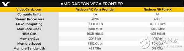 AMD Vega顯卡多少錢(qián)？風(fēng)冷和水冷售價(jià) 1199美元/1799美元 