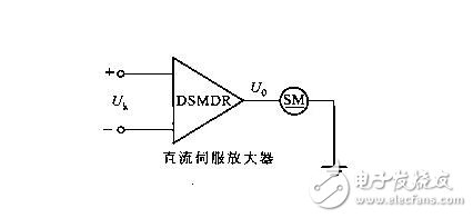 淺析直流伺服電動(dòng)機(jī)與交流伺服電動(dòng)機(jī)，直流伺服電動(dòng)機(jī)的驅(qū)動(dòng)模塊解析