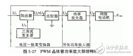 淺析直流伺服電動(dòng)機(jī)與交流伺服電動(dòng)機(jī)，直流伺服電動(dòng)機(jī)的驅(qū)動(dòng)模塊解析