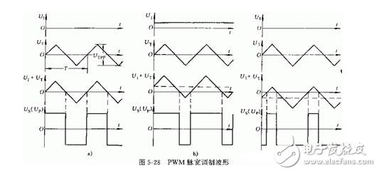 淺析直流伺服電動(dòng)機(jī)與交流伺服電動(dòng)機(jī)，直流伺服電動(dòng)機(jī)的驅(qū)動(dòng)模塊解析