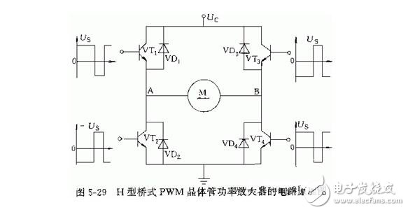 淺析直流伺服電動(dòng)機(jī)與交流伺服電動(dòng)機(jī)，直流伺服電動(dòng)機(jī)的驅(qū)動(dòng)模塊解析