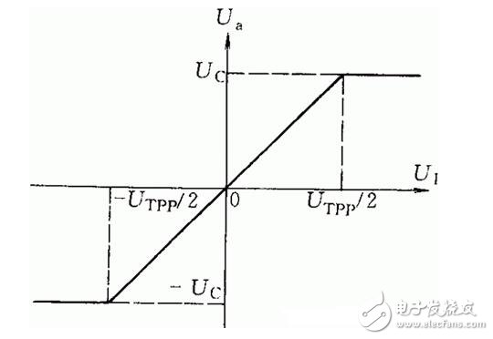 淺析直流伺服電動(dòng)機(jī)與交流伺服電動(dòng)機(jī)，直流伺服電動(dòng)機(jī)的驅(qū)動(dòng)模塊解析