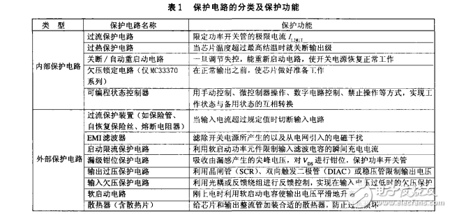 單片開關(guān)電源保護電路的設(shè)計