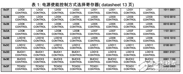 LP3925應(yīng)用手冊